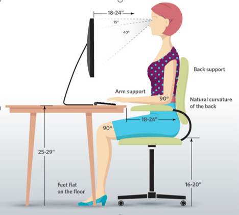 Posture at a desk